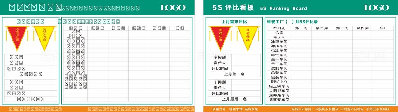 工厂车间5S评比看板图片