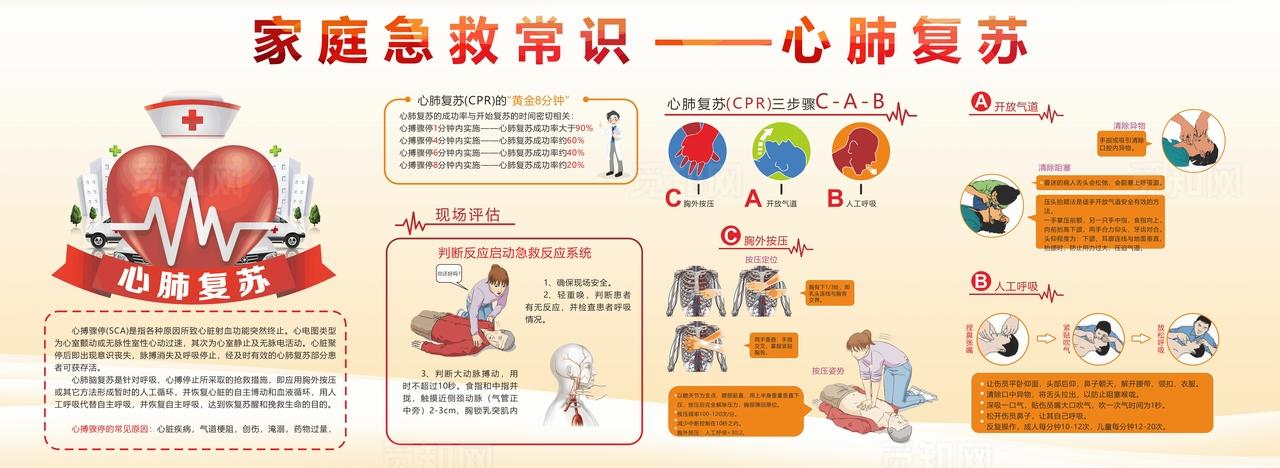 心肺复苏急救图片