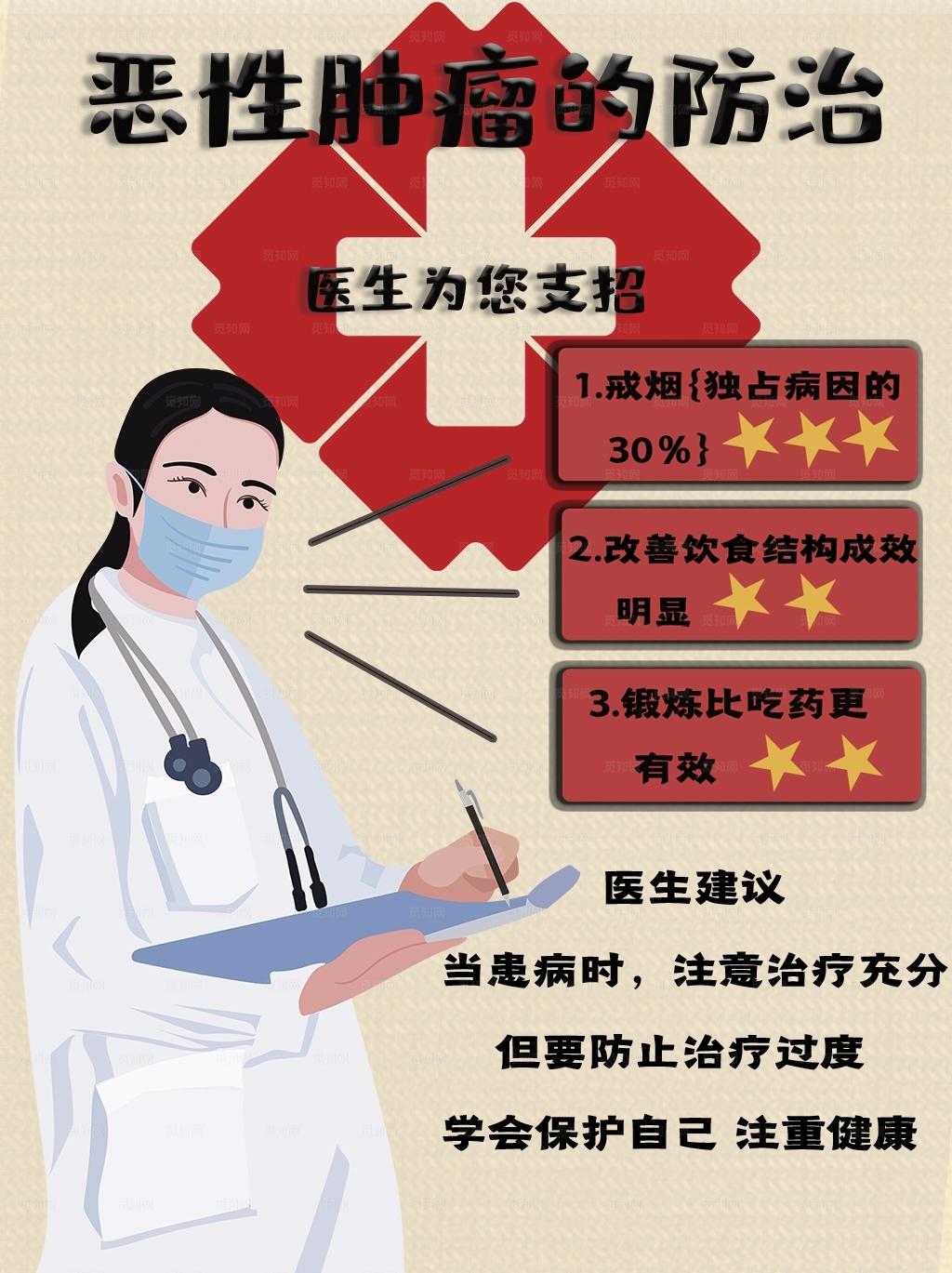 防治恶性肿瘤图片