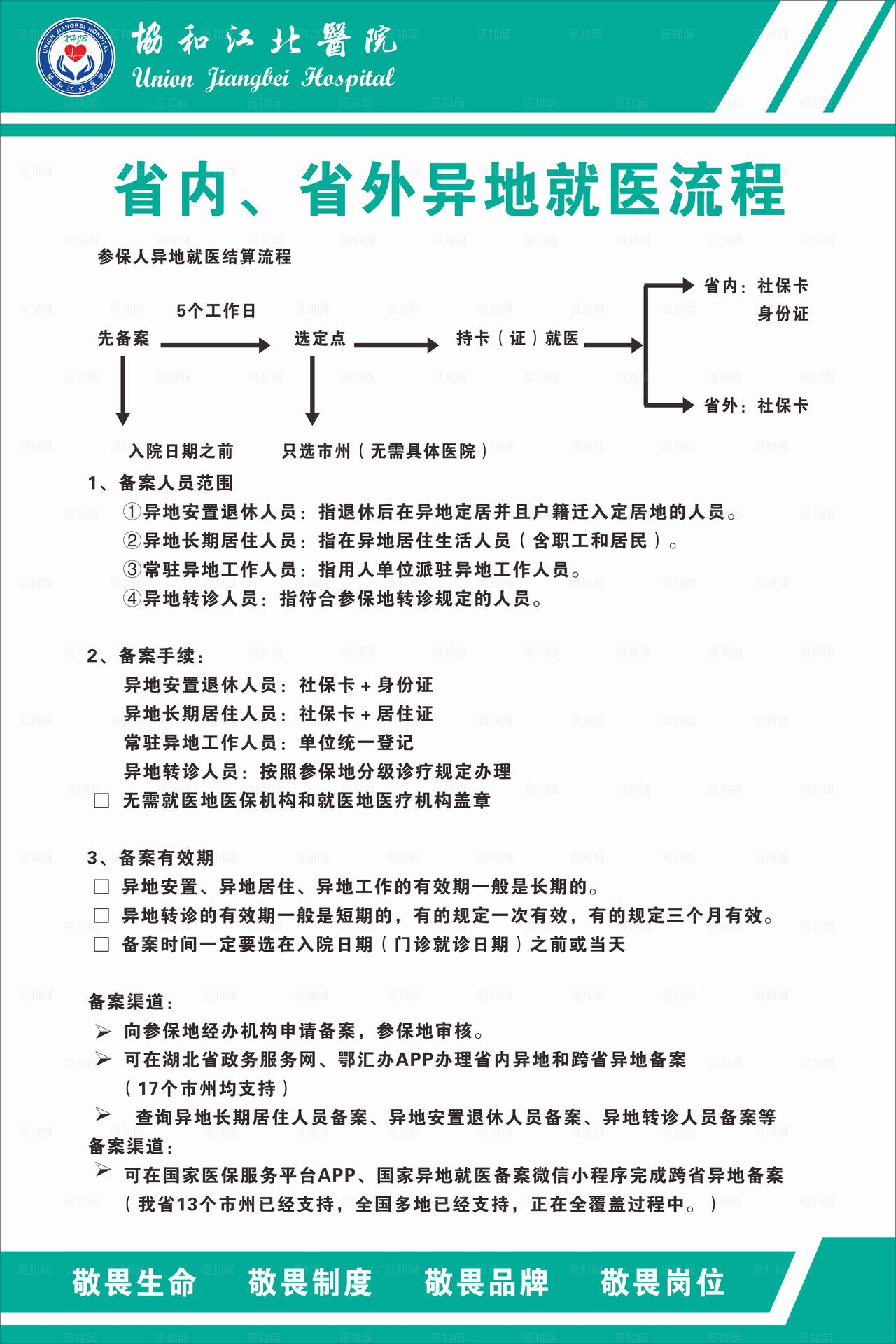 省内就医流程图图片
