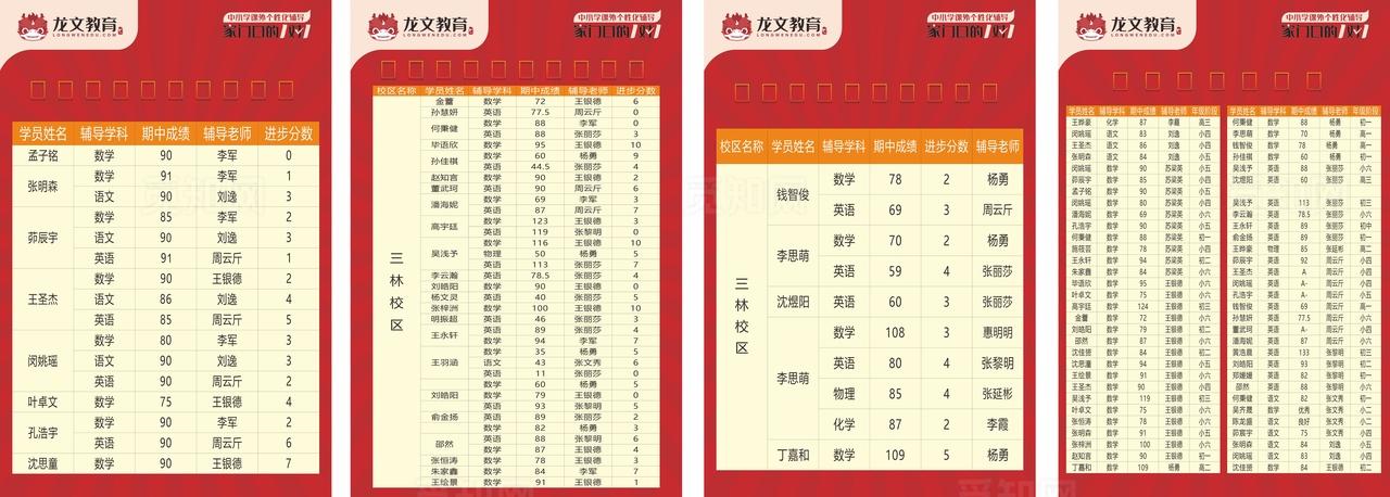 龙文教育光荣榜图片