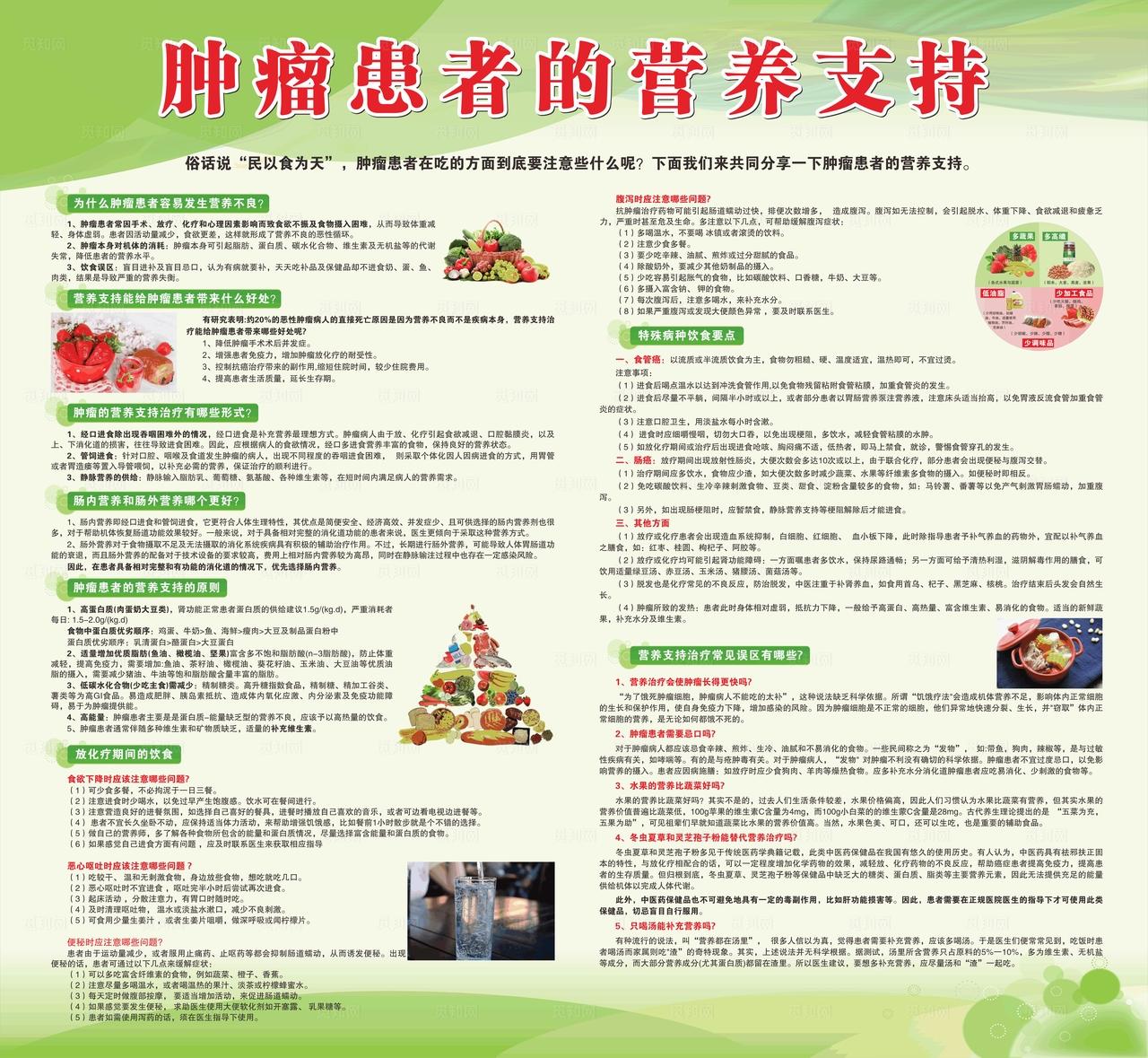 肿瘤患者的营养支持图片
