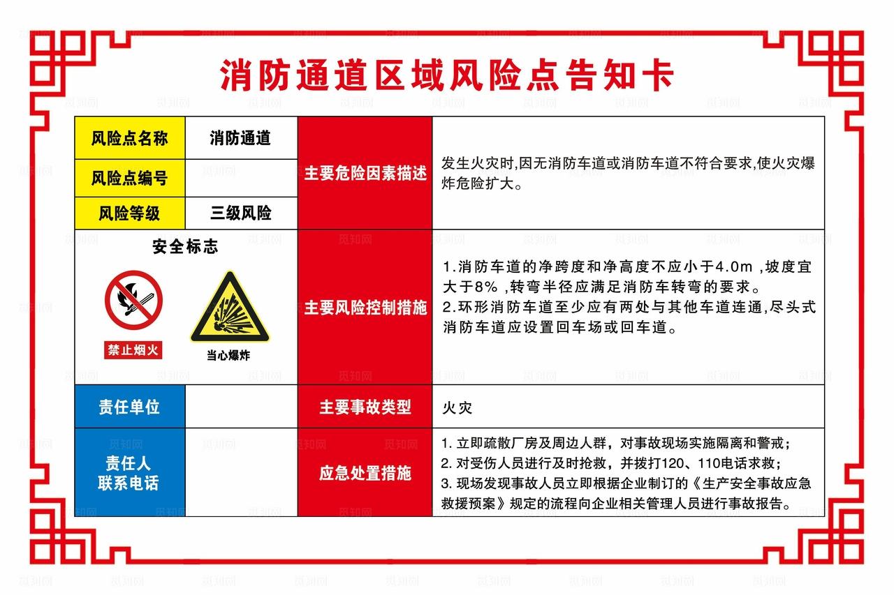 消防通道区域风险点告知卡 图片