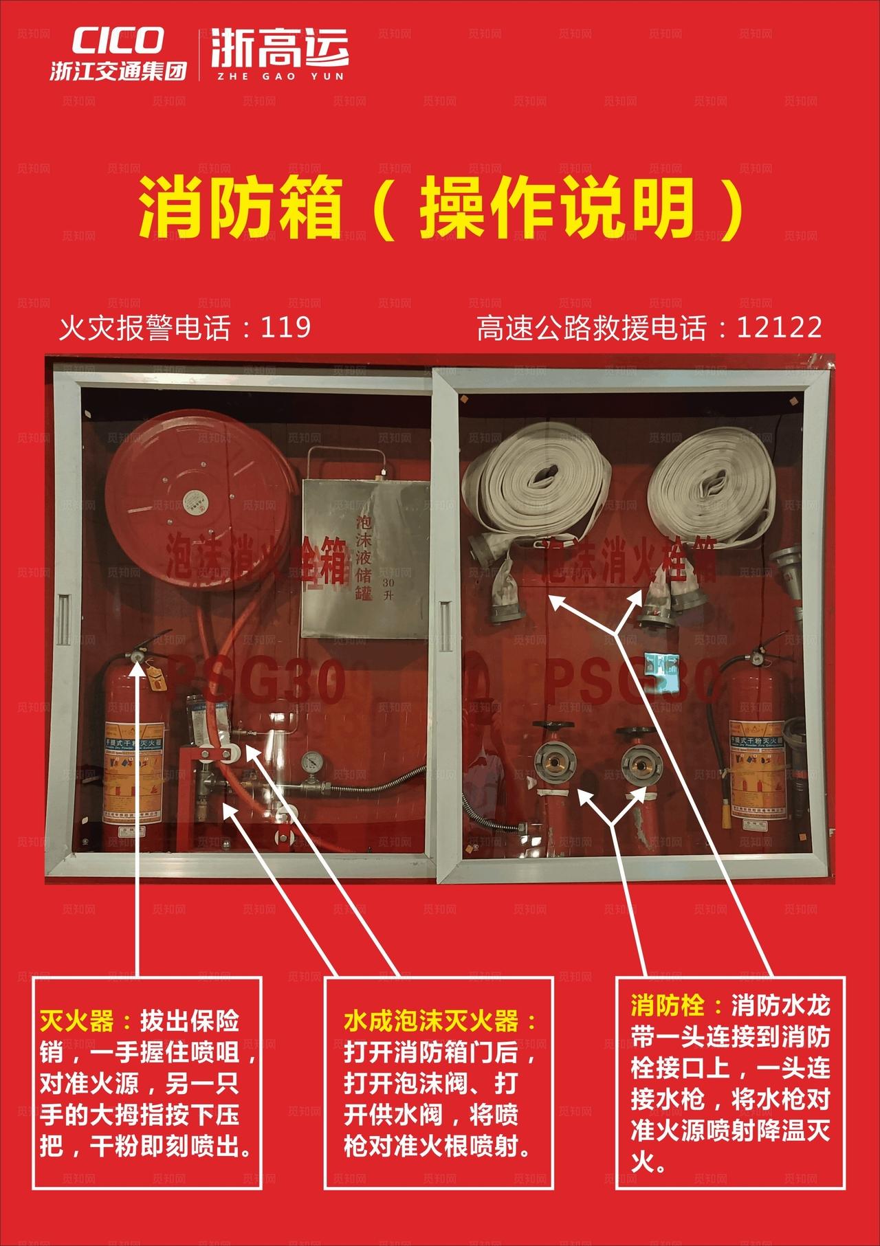 消防箱操作图片