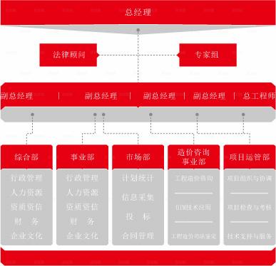 组织架构图图片