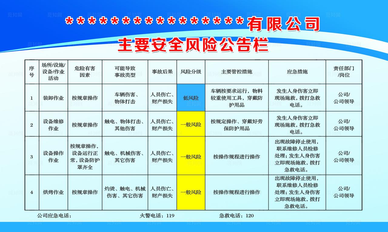 安全风险公告栏图片