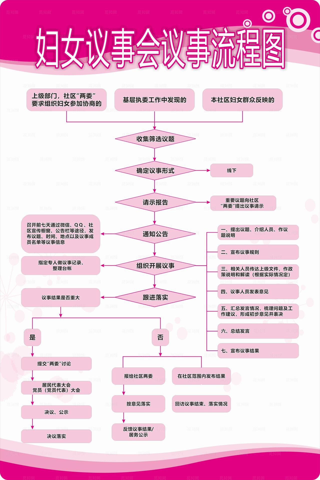 妇女议事会议事流程图图片