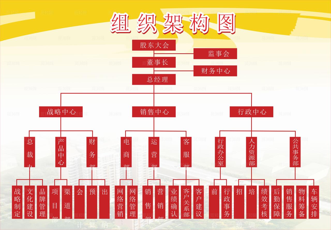 组织架构图图片