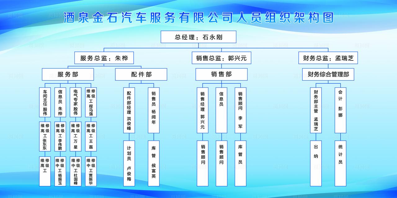 公司企业人员组织架构图图片