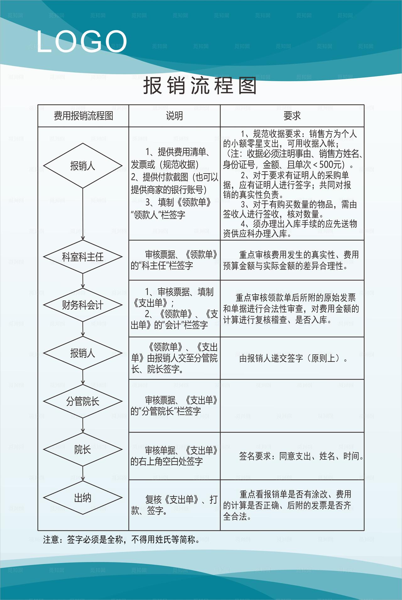 报销流程图图片