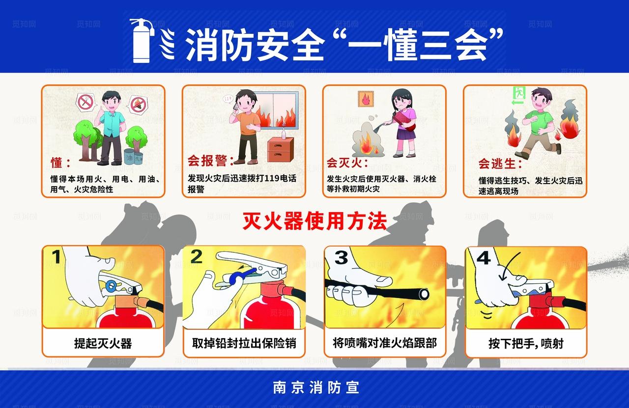 消防安全 一懂三会   图片