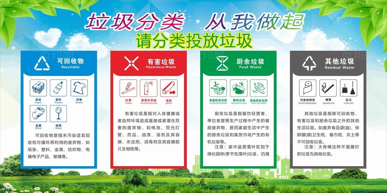 垃圾分类展板图片