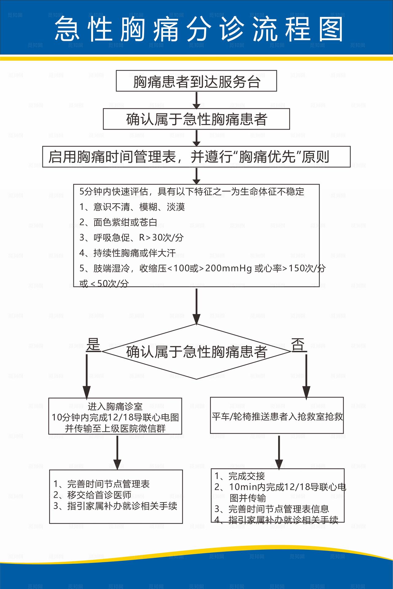 急性胸痛分诊流程图图片