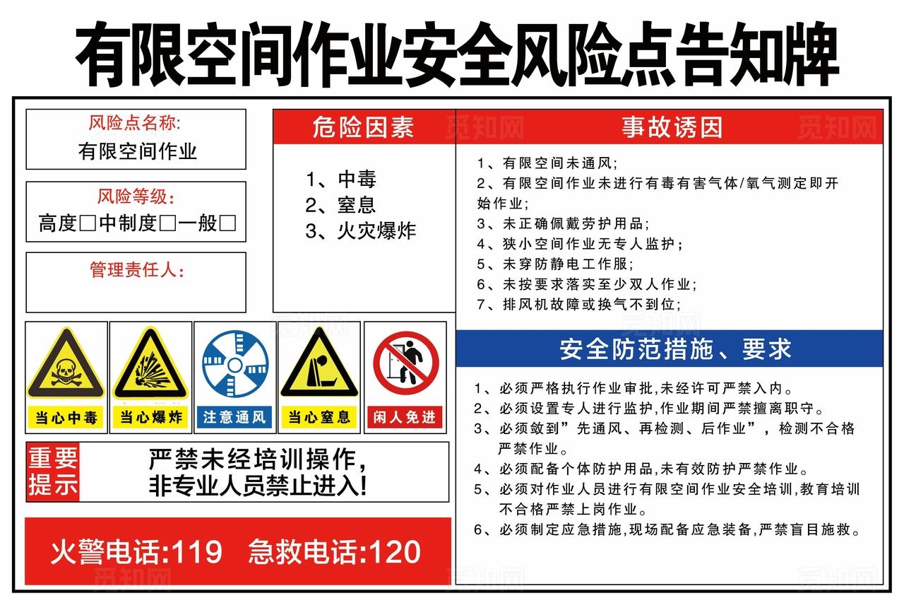 有限空间作业安全风险点告知牌图片