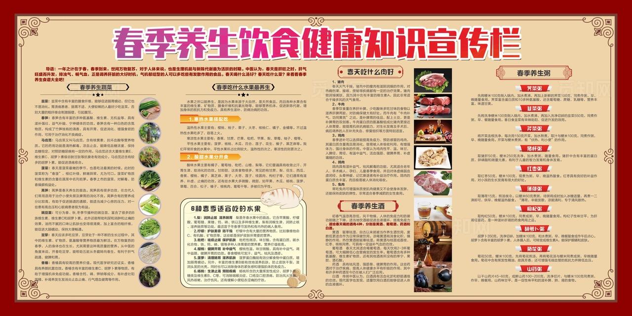 春季养生饮食健康知识宣传栏图片