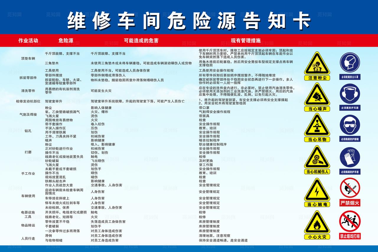 维修车间危险源告知卡海报展板图片