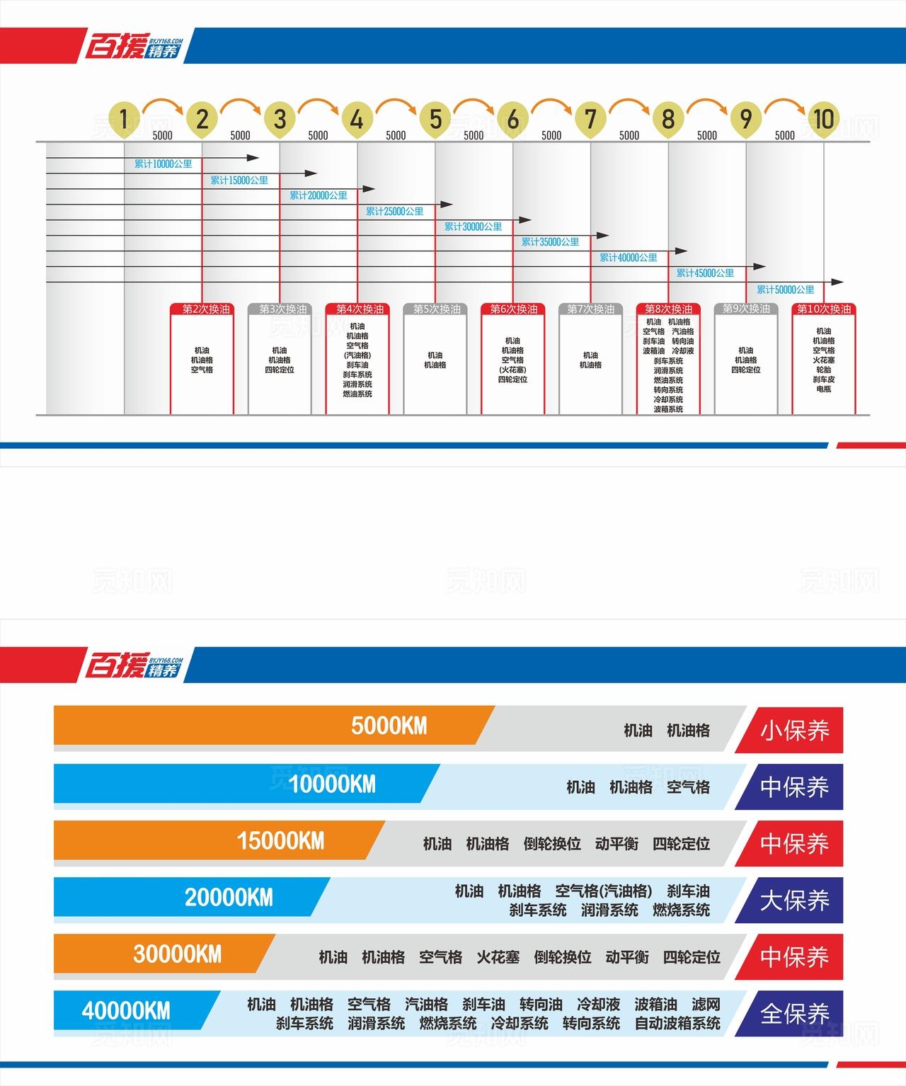 汽车保养展板图片