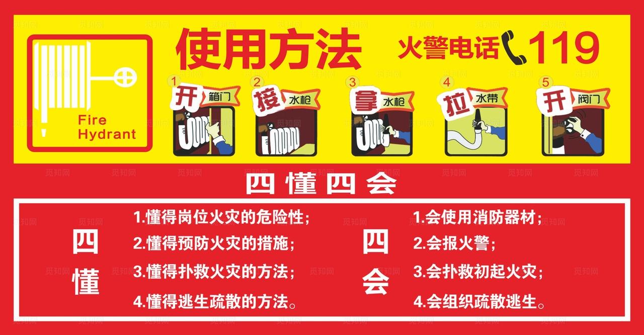 消防四懂四会  消防栓使用方法图片