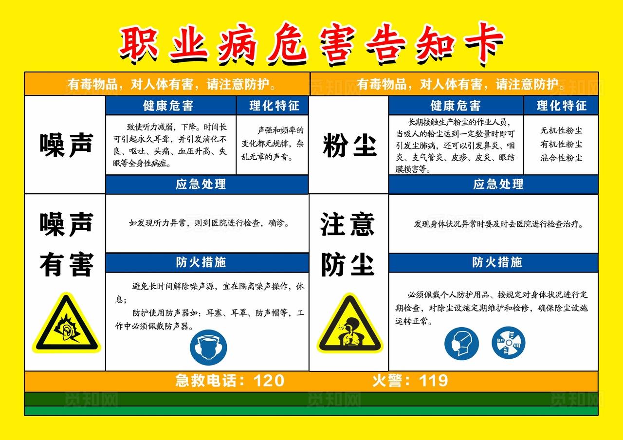 职业病危害告知卡图片