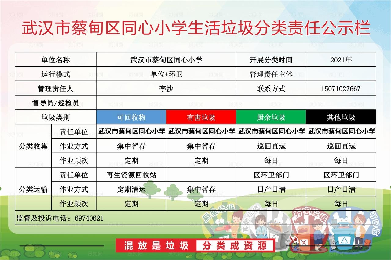 垃圾分类责任公示栏图片