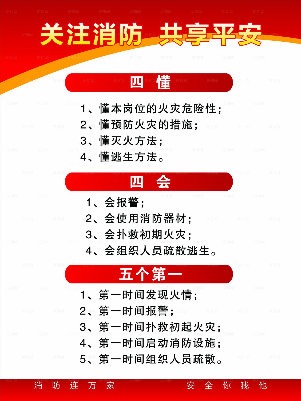 消防四懂四会图片