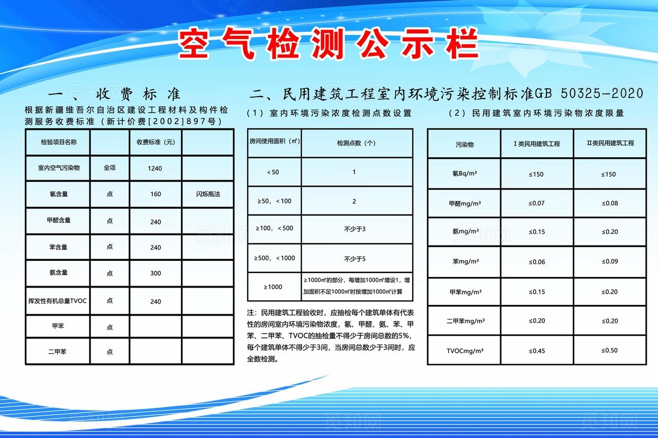 空气检测公示栏图片