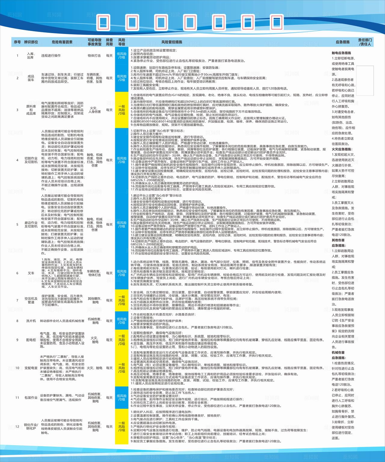 安全风险公告栏图片