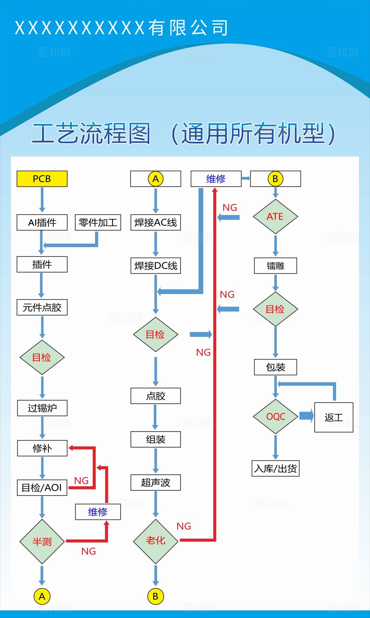 工厂生产运作管理流程图片