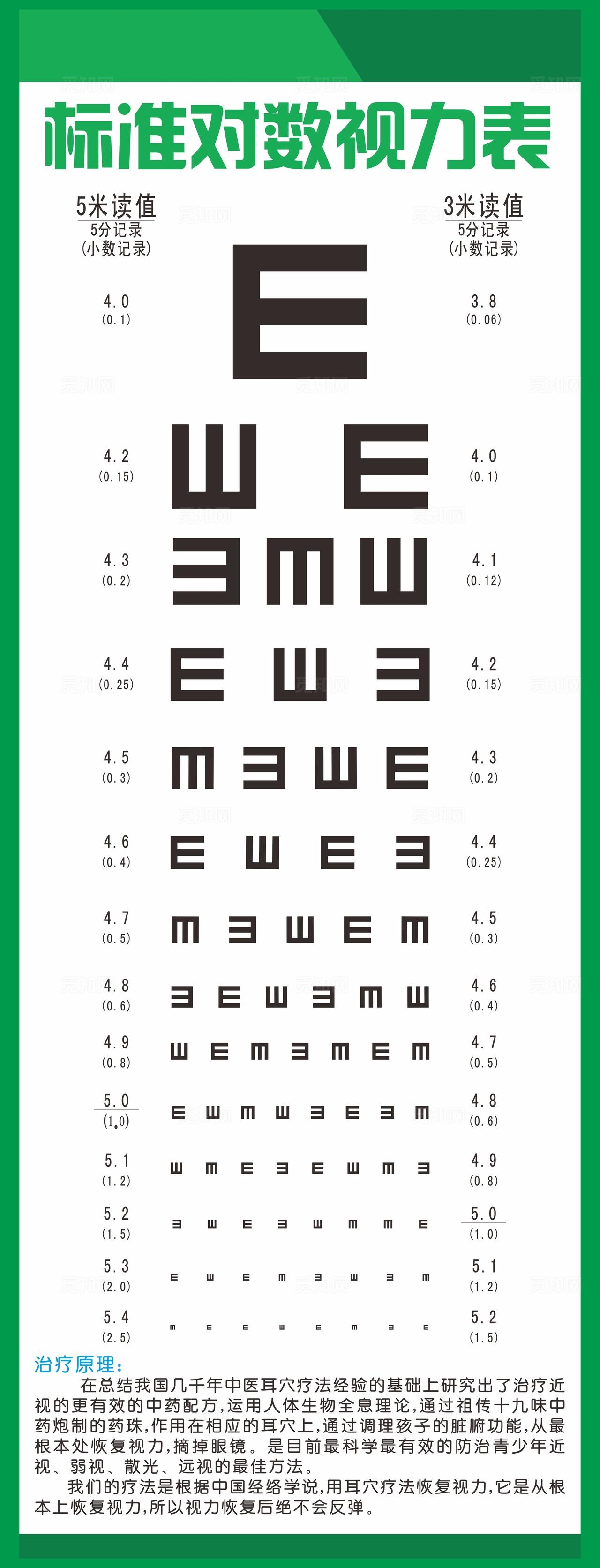 视力表图片