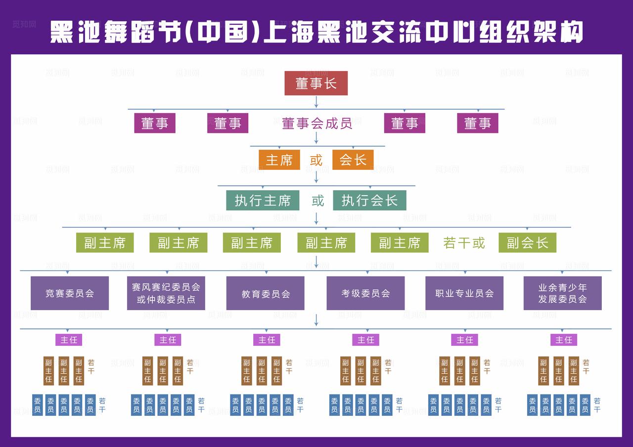 公司企业组织架构图图片