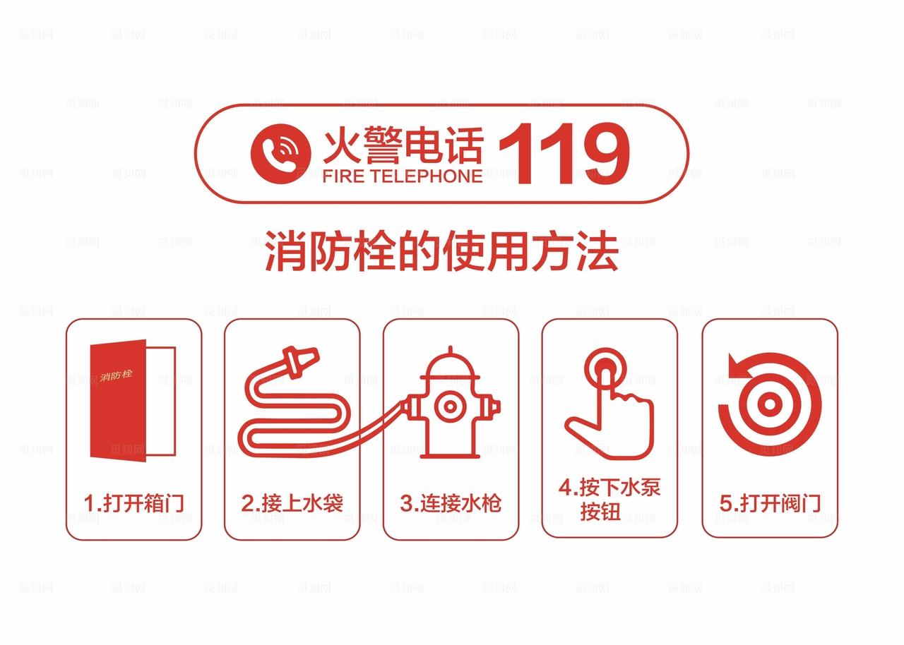 矢量消防栓使用方法图片