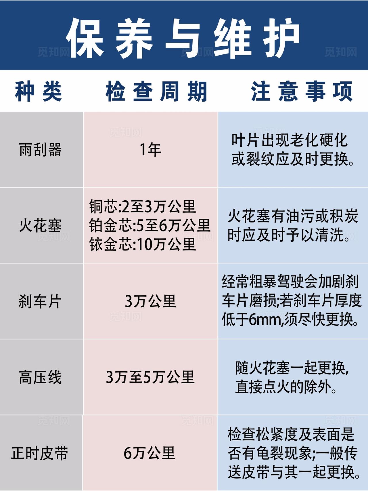 汽车维修与保养图片
