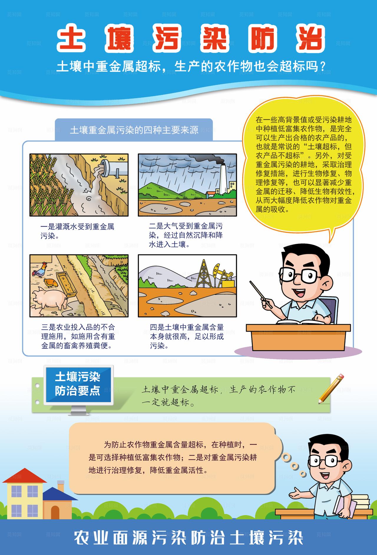 农业面源污染防治土壤污染海报图片
