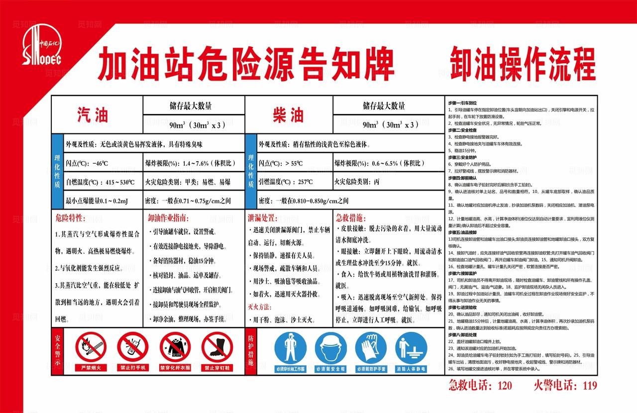 加油站重大危险源图片