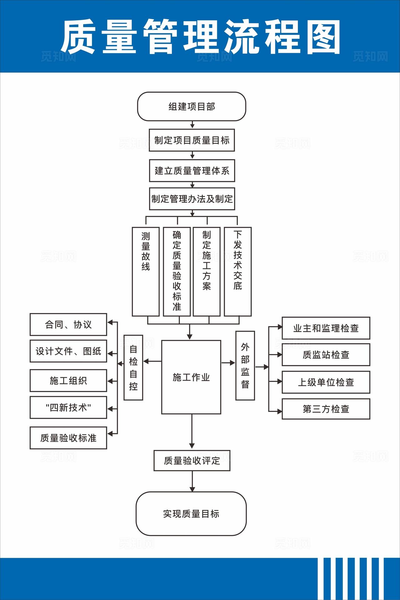 质量管理流程图图片