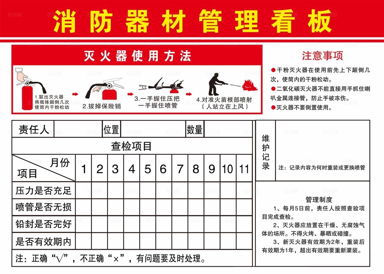 消防器材管理看板图片