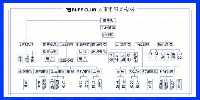 人事组织架构图图片