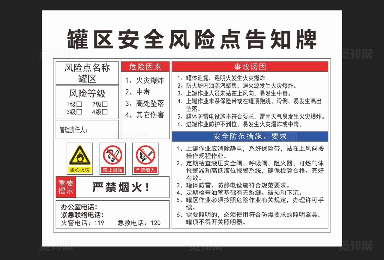罐区安全风险点告知牌图片