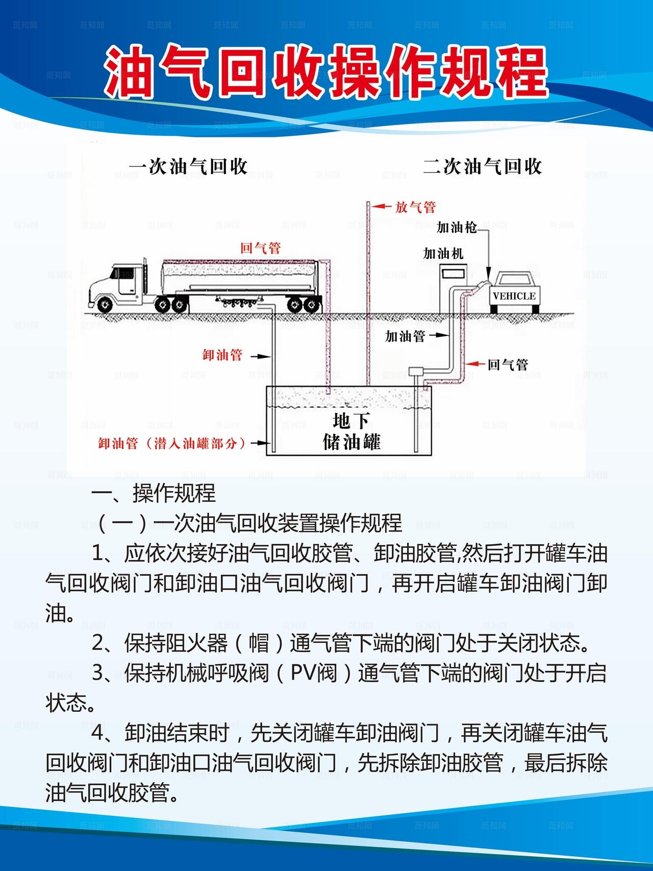加油站防雷安全责任制图片