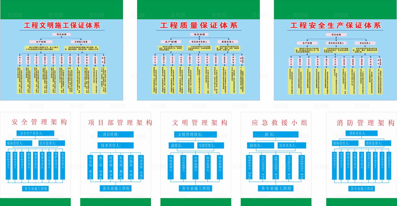 组织架构图图片