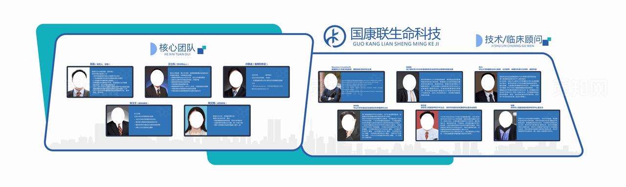 专家介绍墙图片