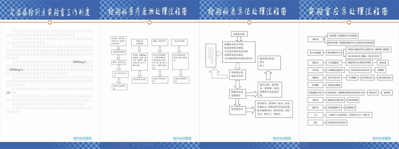 艾滋病检测点+检验科流程图图片