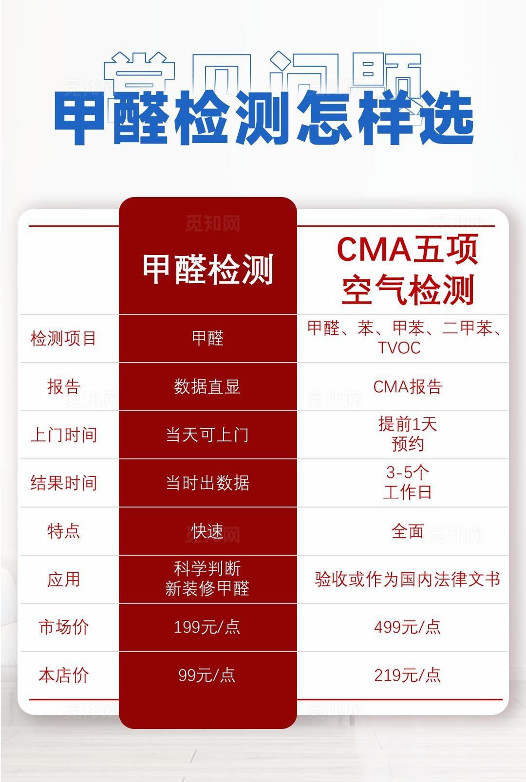 甲醛检测怎样选图片