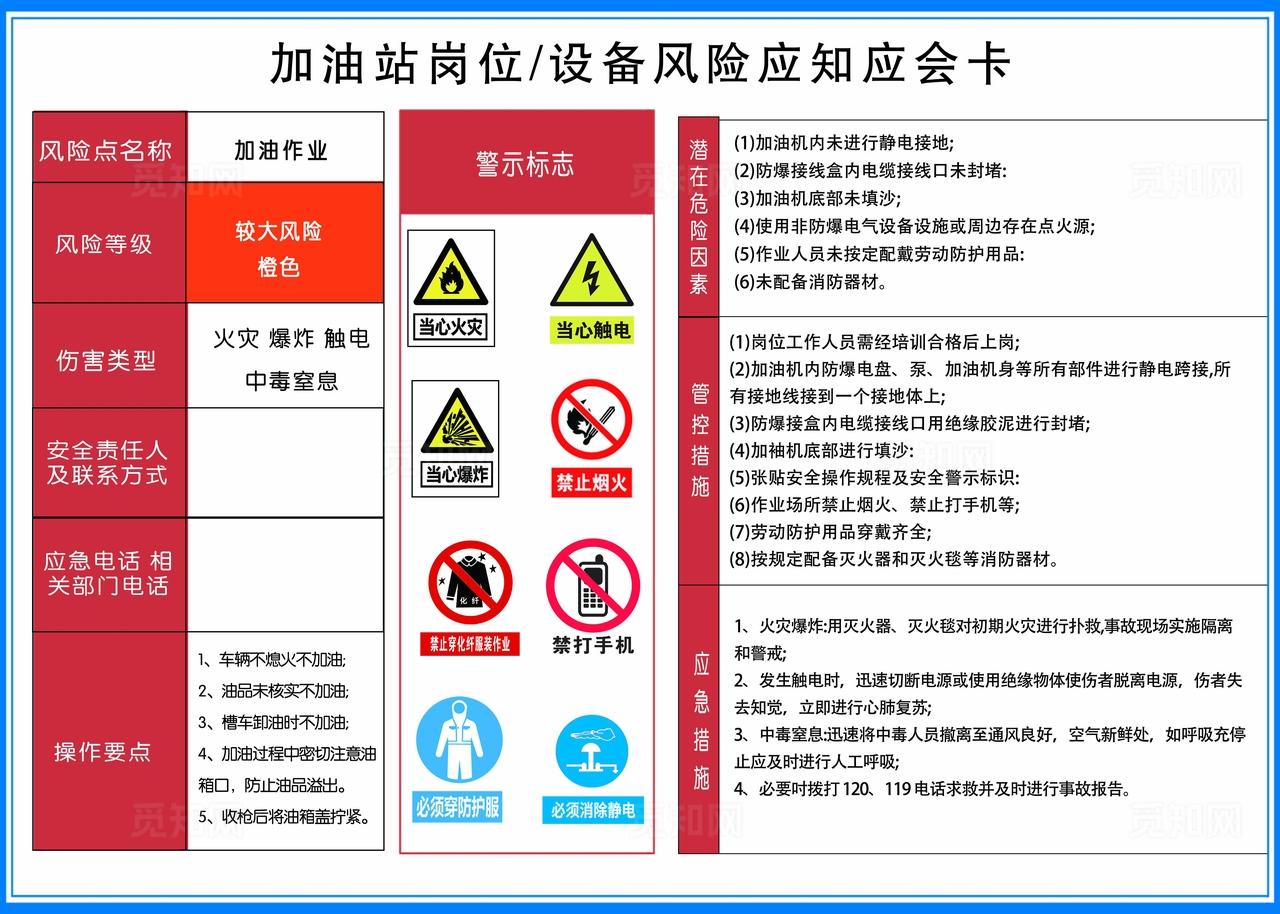 加油站风险设备风险应知应会卡图片