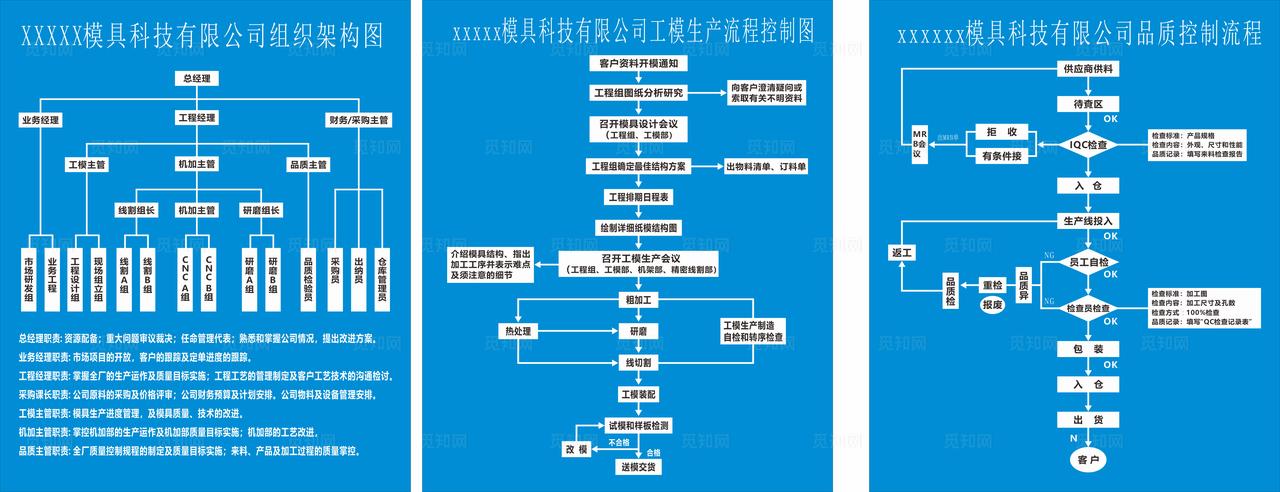 模具组织架构图图片