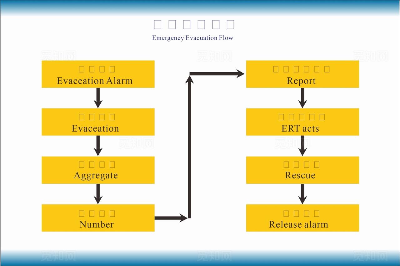 应急疏散流程图片