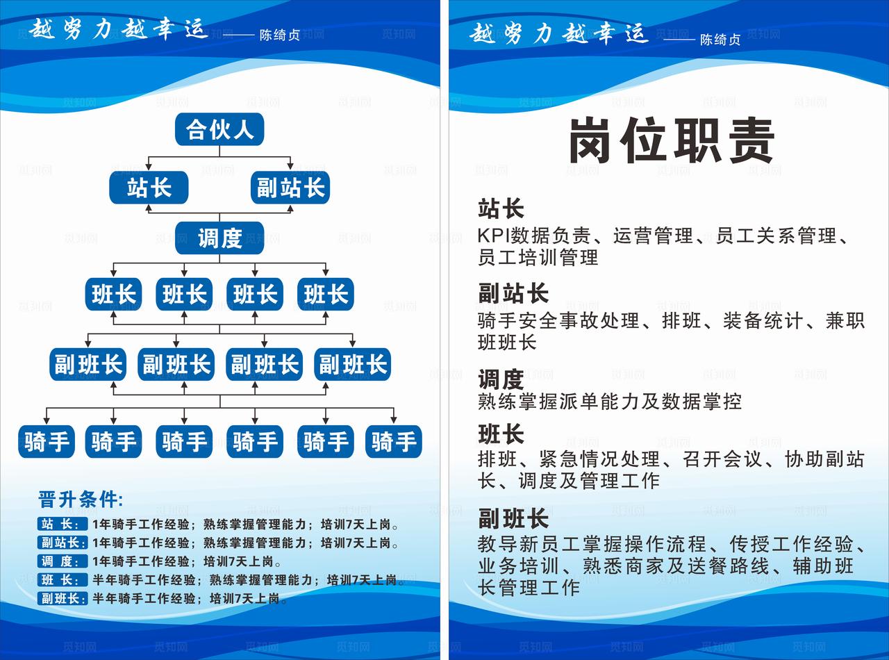 组织架构图图片