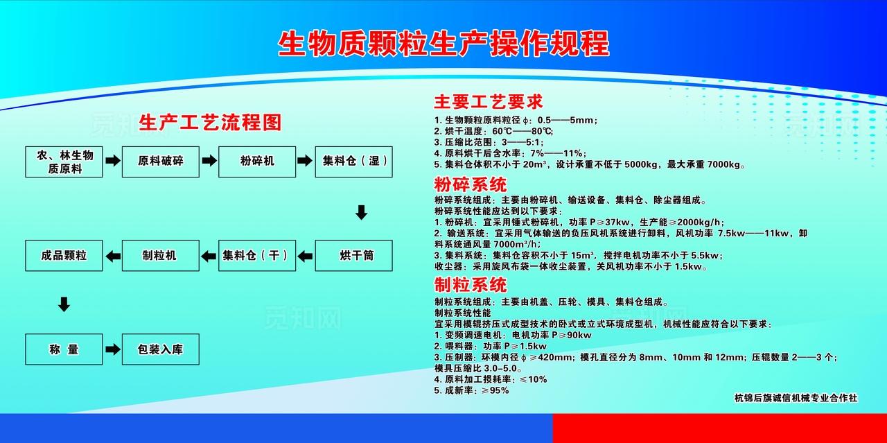 生物质燃料操作流程图片