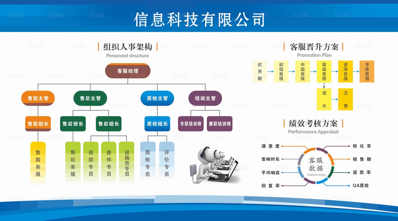 组织人事架构图片
