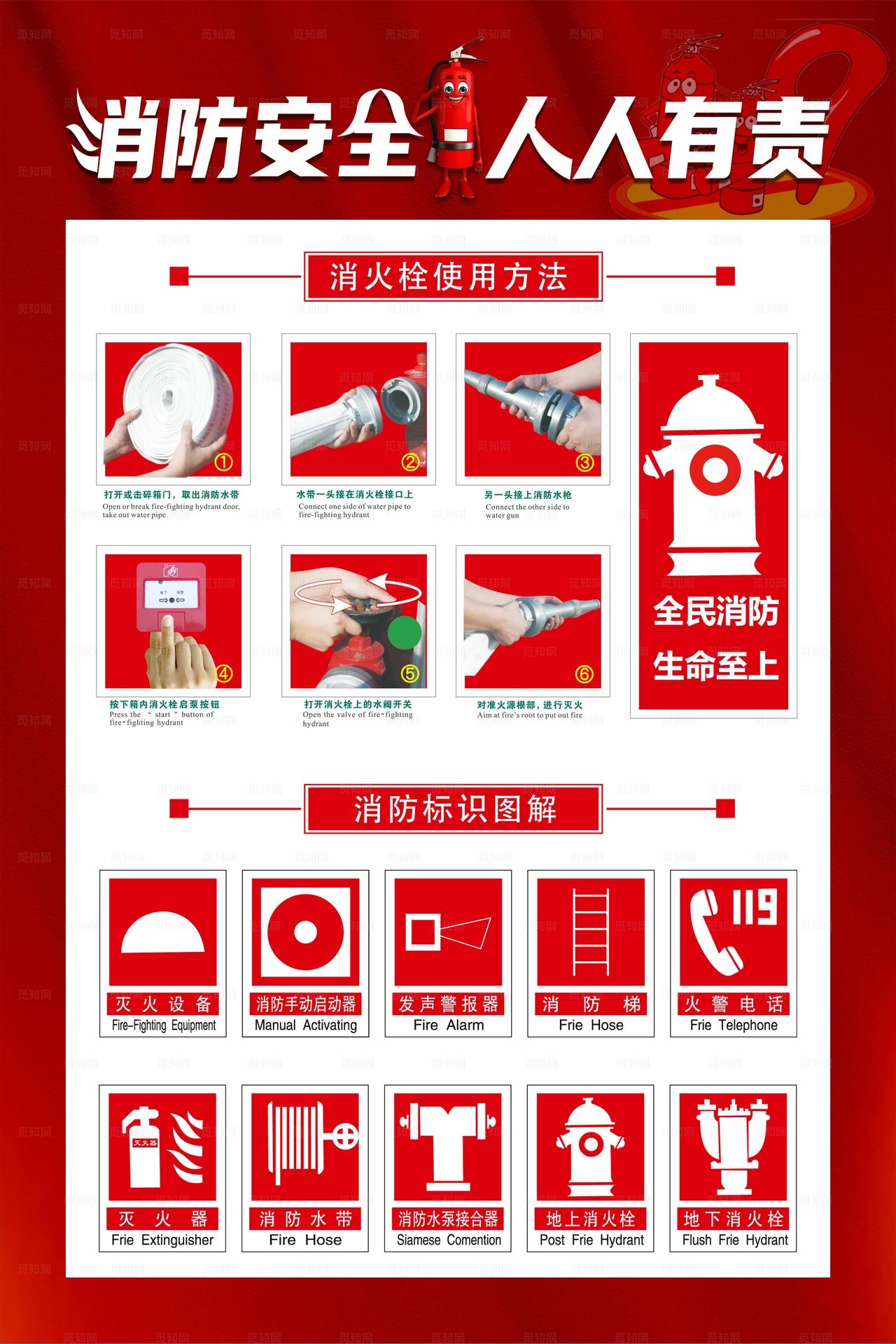 红色简约消防安全人人有责消防图片
